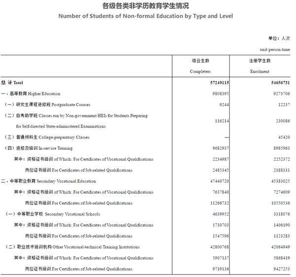 学历与收入统计数据_学历真的不重要吗？高学历=高工资？一组数据看清真相！别后悔！(2)