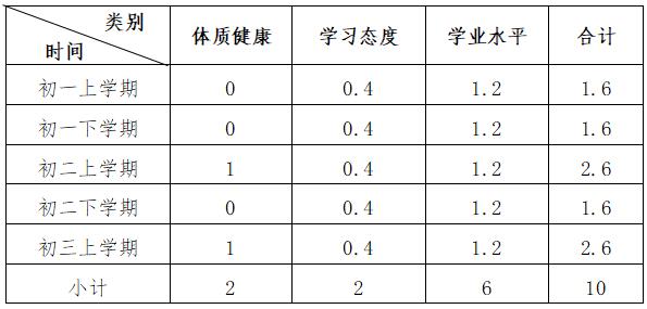 中国教育在线
