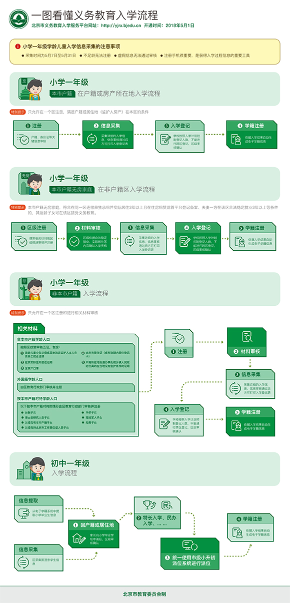 学龄人口采集网站_...育阶段入学信息采集今起开始 这些注意事项不可不知