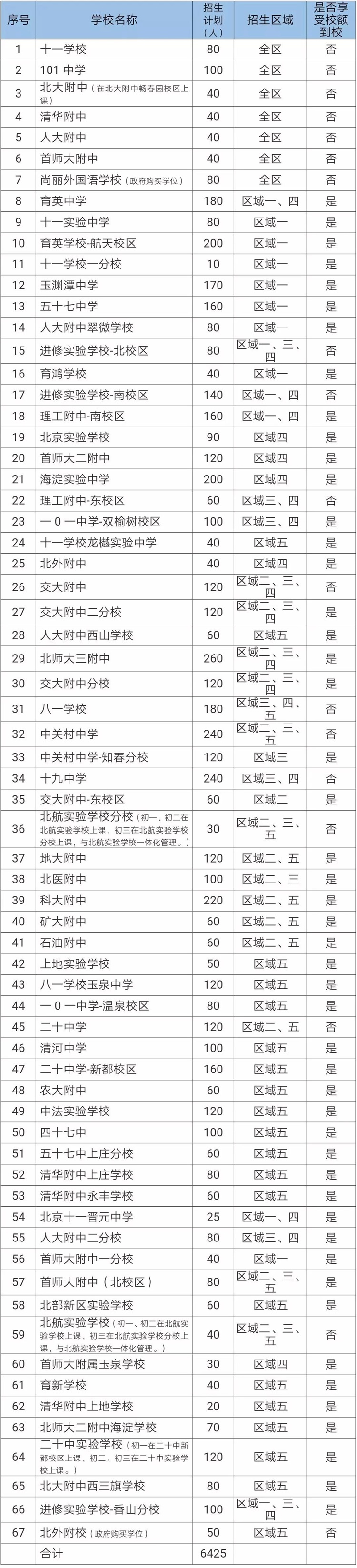 中关村中学怎么样_中关村二小对口中学_中关村三小的对口中学