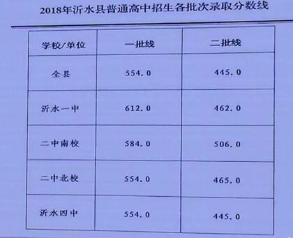 黑龍江的中考分數(shù)線_中考分數(shù)線2021年黑龍江_黑龍江省中考分數(shù)線